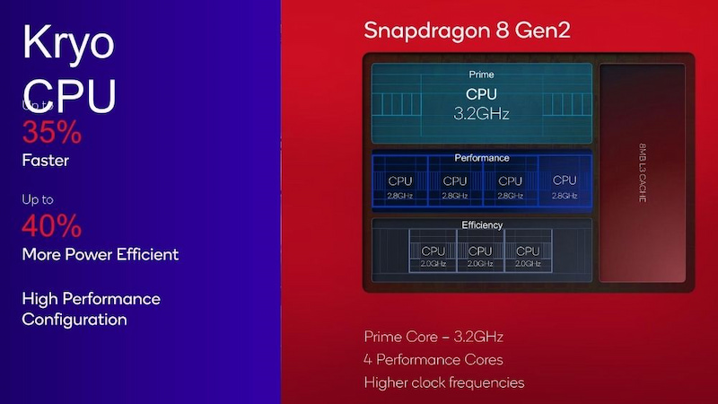 thong-so-ky-thuat-cua-snapdragon-8-gen-2