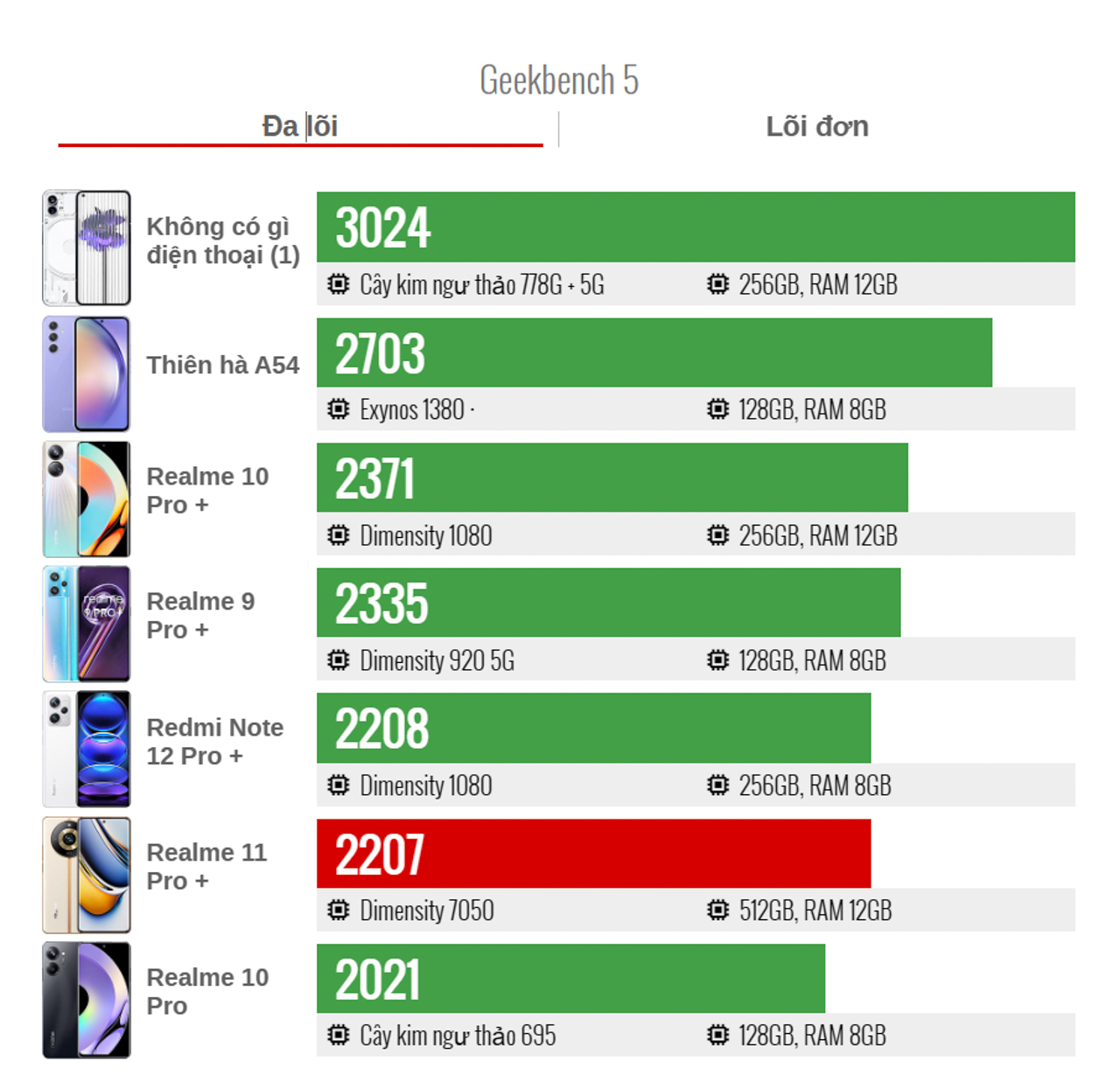 Realme-11-Pro-Plus-24