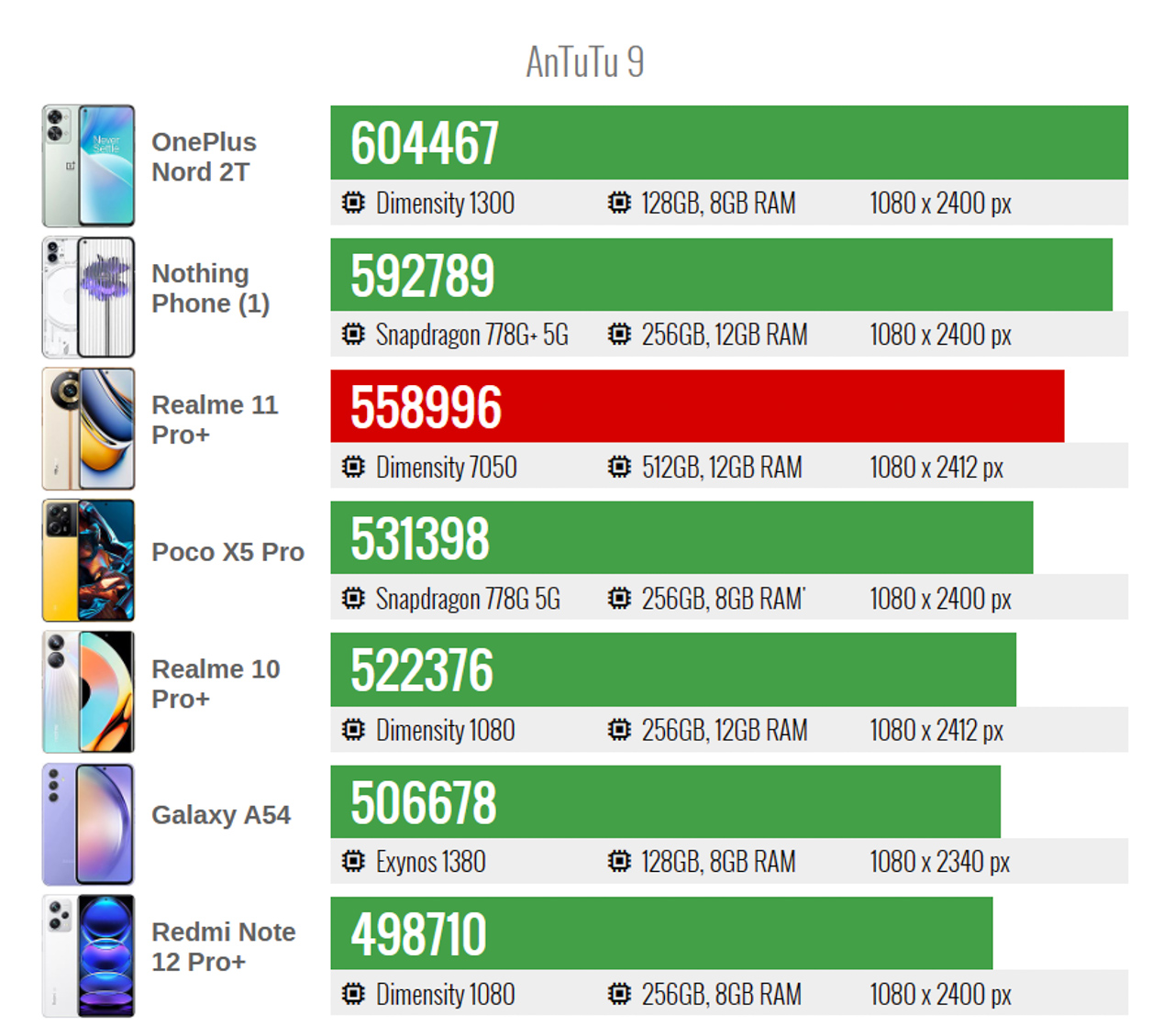 Realme-11-Pro-Plus-27