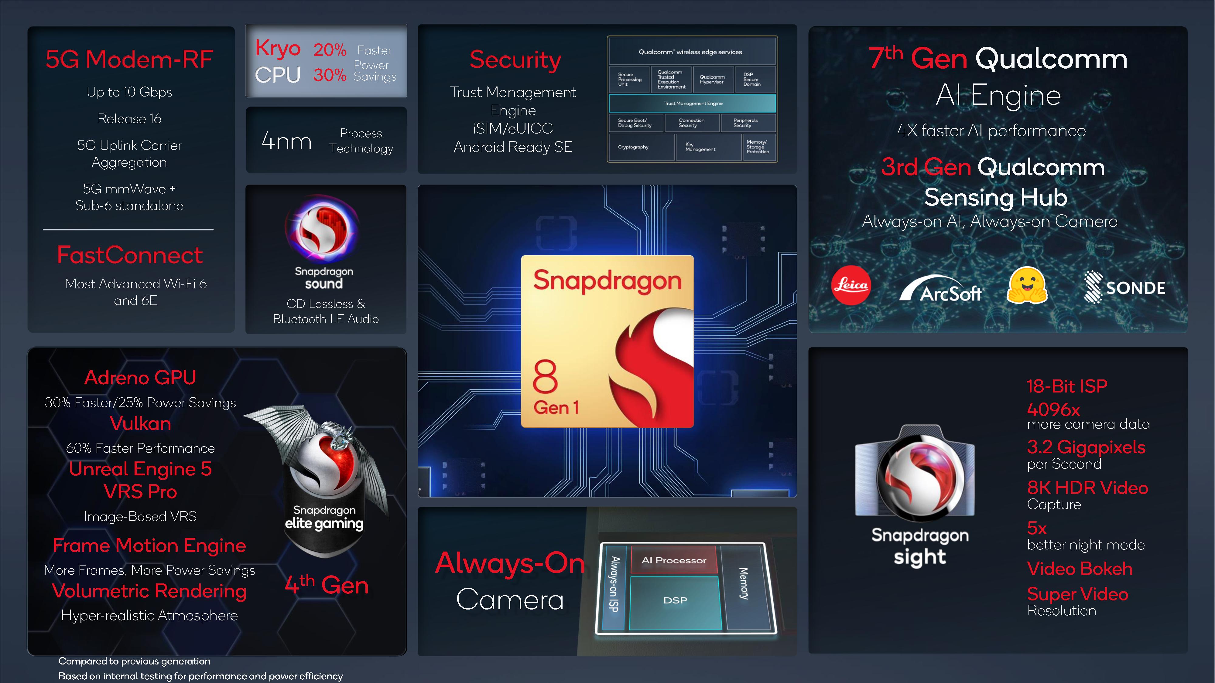 snapdragon-8-gen-1