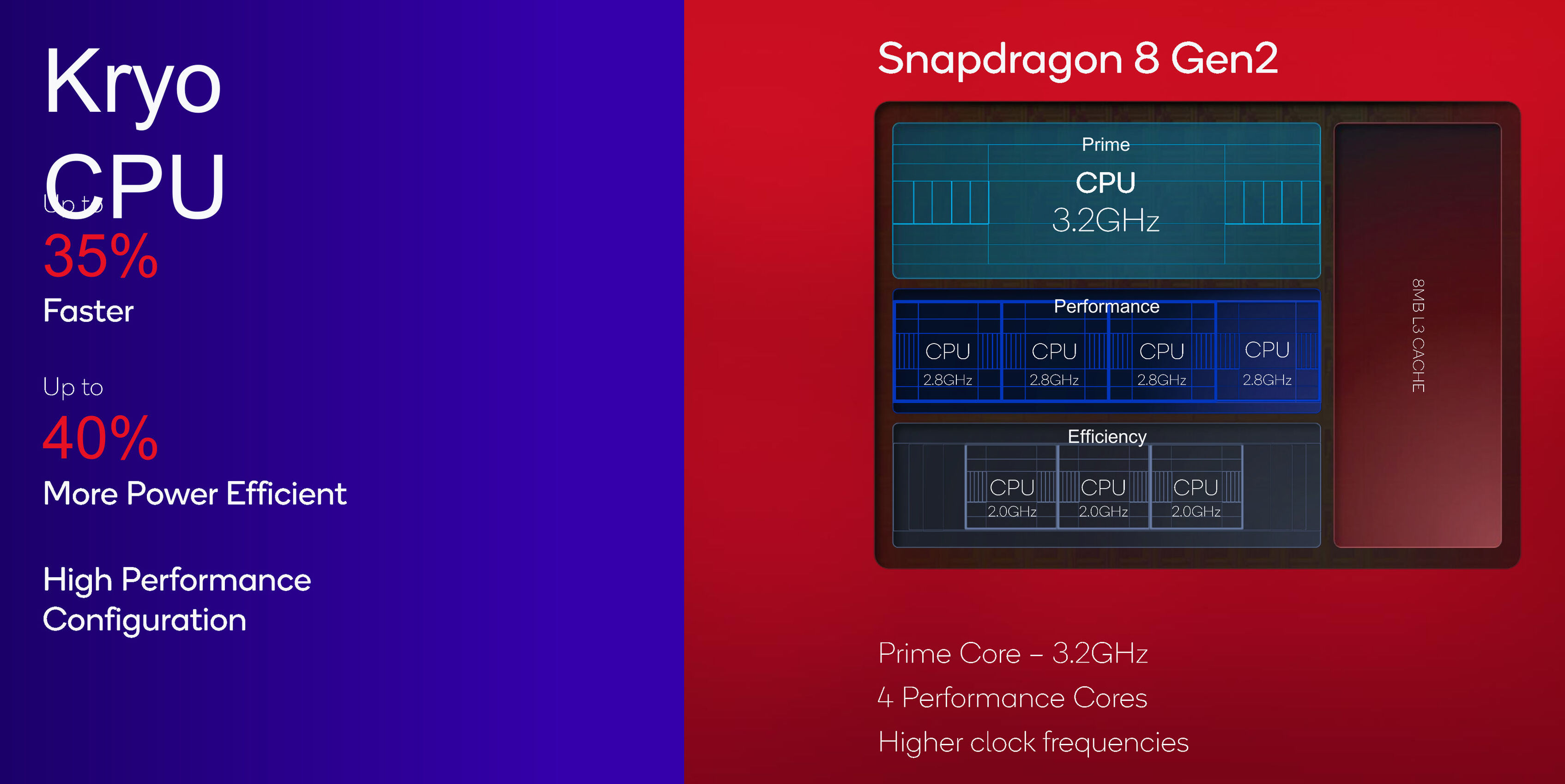 snapdragon_8_gen2_cpu